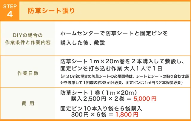 草が生えない庭にしたい方必見 ザバーン防草シート工事を激安料金でご提供