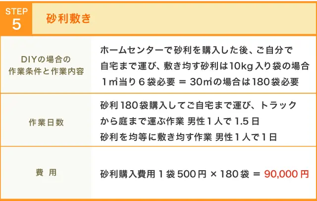 草が生えない庭にしたい方必見 ザバーン防草シート工事を激安料金でご提供