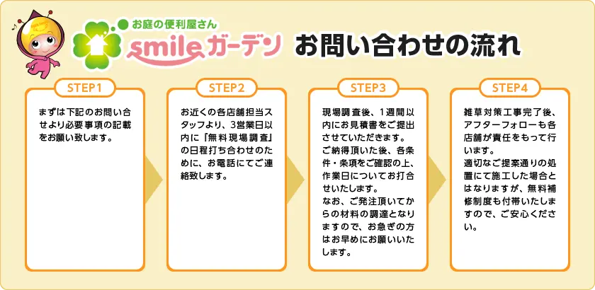 smileガーデンお問い合わせの流れ