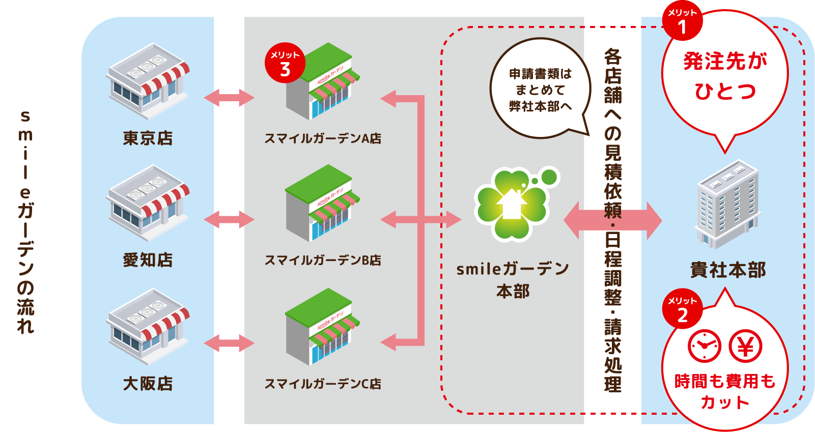 新しいキャリアアップの選択肢を