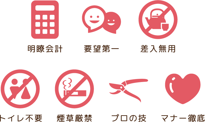 7つの約束